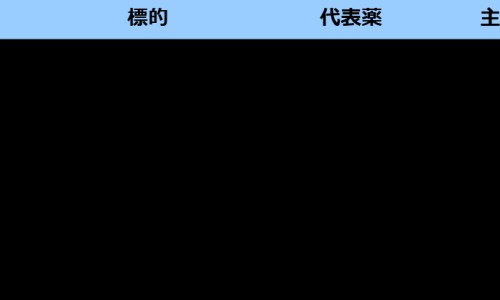 生血宁片 价格网 | 生血宁片配方表,生血宁片 价格多少钱